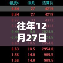 国际钢价实时行情更新，历年12月27日最新走势分析