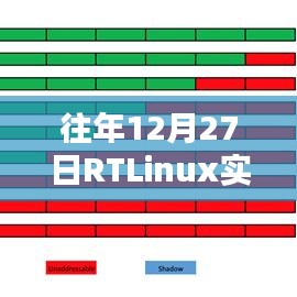 RTLinux实时内核编写指南,历年12月27日总结回顾