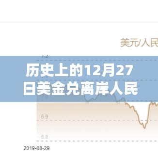 美金兑离岸人民币汇率历史变动及实时汇率数据解析