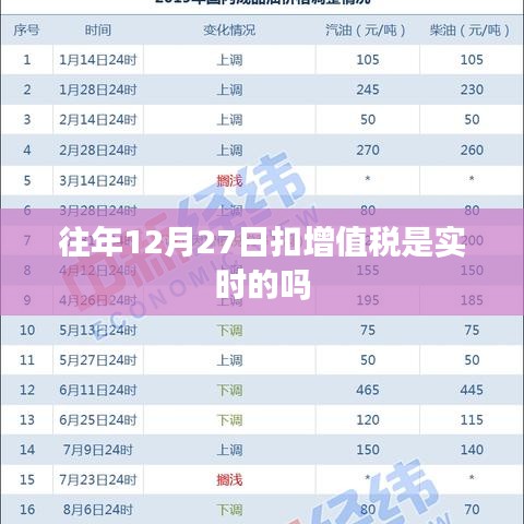 关于增值税扣款时间揭秘，往年12月27日是否实时扣款