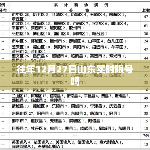 山东实时限号情况分析