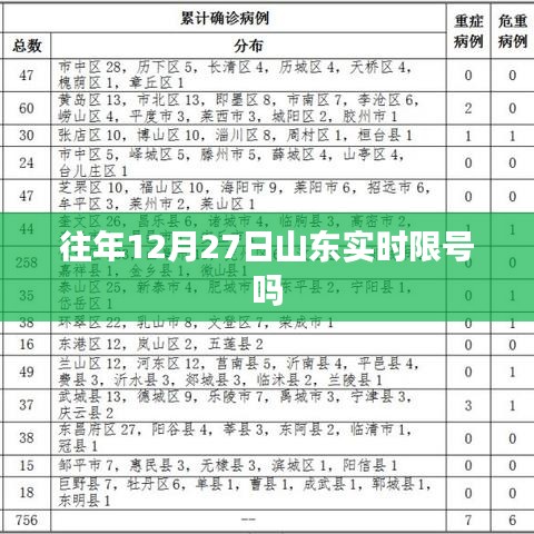 山东实时限号情况分析