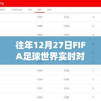 FIFA足球世界往年12月27日实时对战时长解析