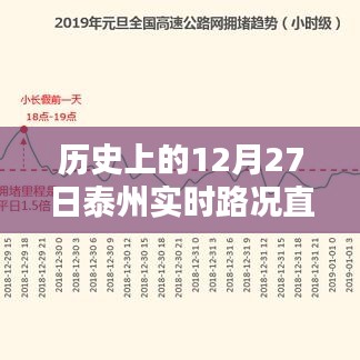 泰州实时路况直播网,历史上的今日路况回顾