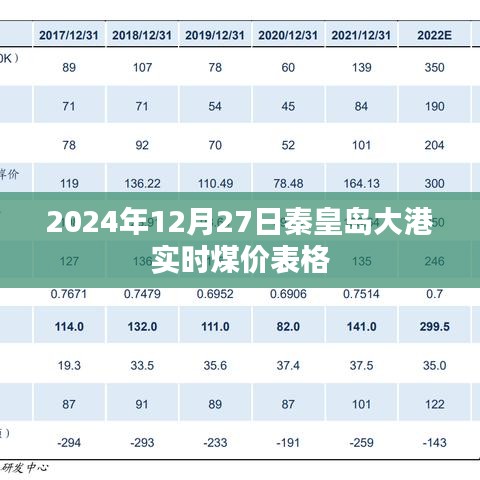 秦皇岛大港实时煤价表格(最新更新)