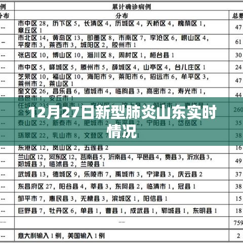 山东新型肺炎实时情况更新,12月27日数据报告
