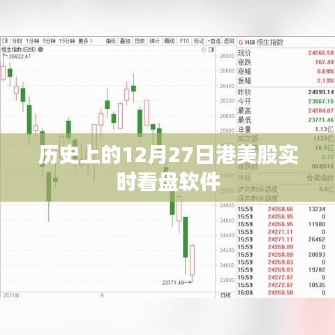 港美股实时看盘软件，历史上的十二月二十七日回顾