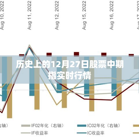 12月27日历史股票中期指实时行情回顾