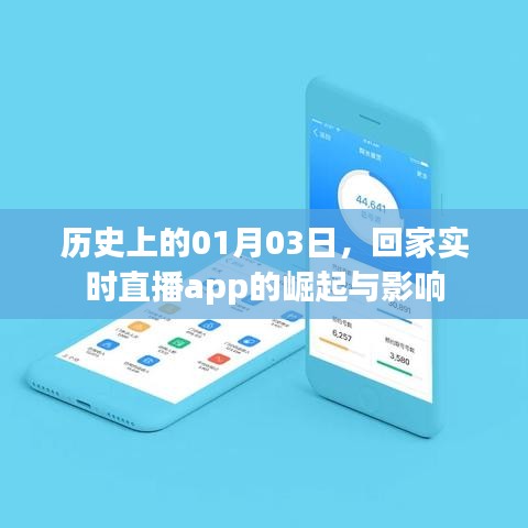 直播app的崛起与影响，回顾历史上的重要时刻