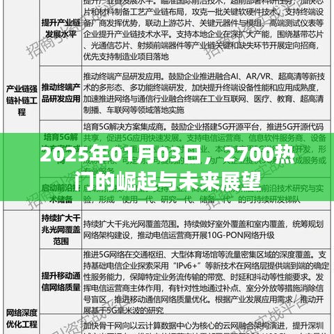 2025年热门趋势,2700的崛起与未来展望