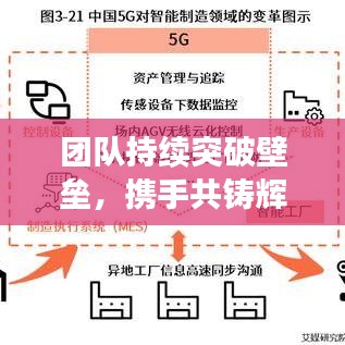 团队持续突破壁垒,携手共铸辉煌成就