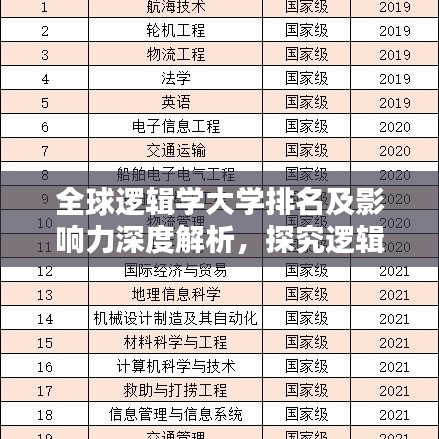 全球逻辑学大学排名及影响力深度解析,探究逻辑学领域的国际地位与影响力