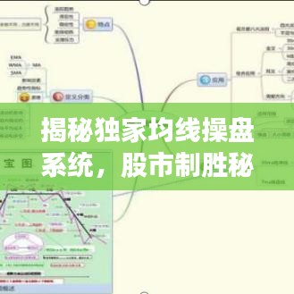 揭秘独家均线操盘系统,股市制胜秘诀!