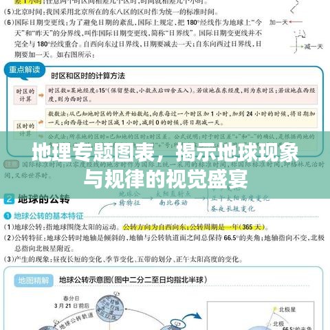 地理专题图表，揭示地球现象与规律的视觉盛宴