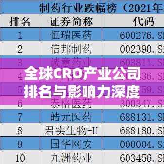 全球CRO产业公司排名与影响力深度解析