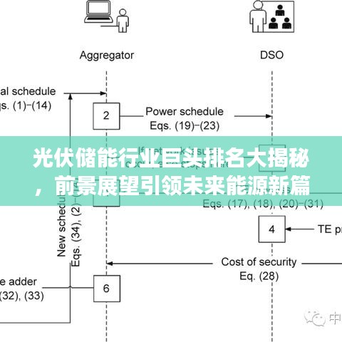 光伏储能行业巨头排名大揭秘,前景展望引领未来能源新篇章!