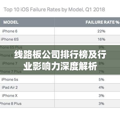 线路板公司排行榜及行业影响力深度解析