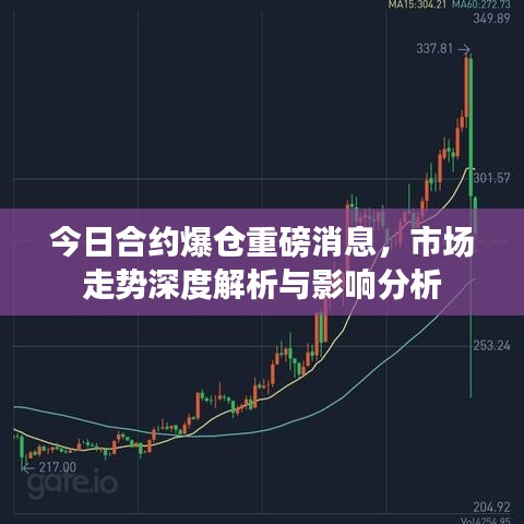 今日合约爆仓重磅消息,市场走势深度解析与影响分析