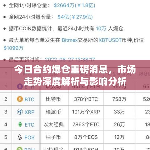 今日合约爆仓重磅消息,市场走势深度解析与影响分析