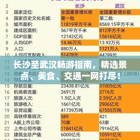 长沙至武汉畅游指南，精选景点、美食、交通一网打尽！