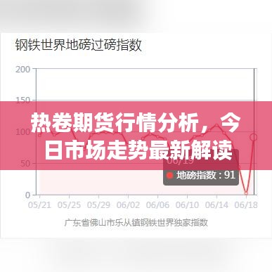 热卷期货行情分析,今日市场走势最新解读