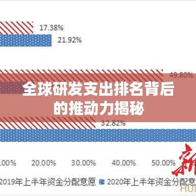 全球研发支出排名背后的推动力揭秘
