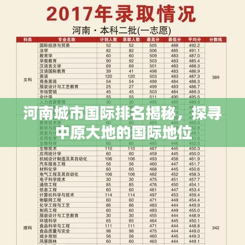河南城市国际排名揭秘,探寻中原大地的国际地位