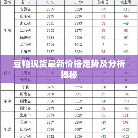豆粕现货最新价格走势及分析揭秘