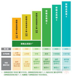 新概念英语有几个版本?遇见神器DX版1_v8.286,感受宝藏般的英语学习体验!