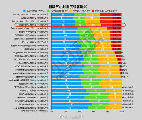 85版本荣耀,综合数据解析说明&amp;钻石版1_v3.522