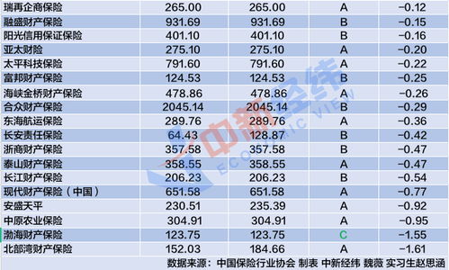 7贷最新版本,统计解答解释定义 RX版_v5.751