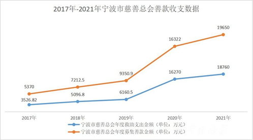 文明5版本,深入数据解析策略-VIP_v6.476