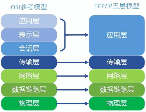 人人网客户端旧版本,实地考察数据设计|C版1_v4.386