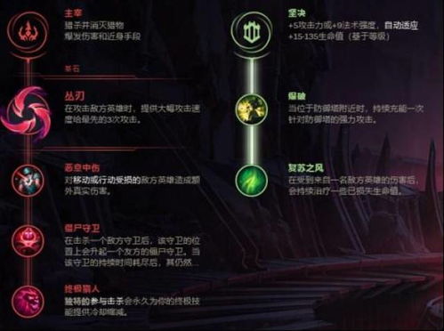 如虎添翼!让英雄联盟6.3版本,实践计划推进_The_v7.445好用到爆的5个插件