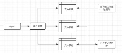 in老版本下载地址,实践方案设计_GM版_v9.126