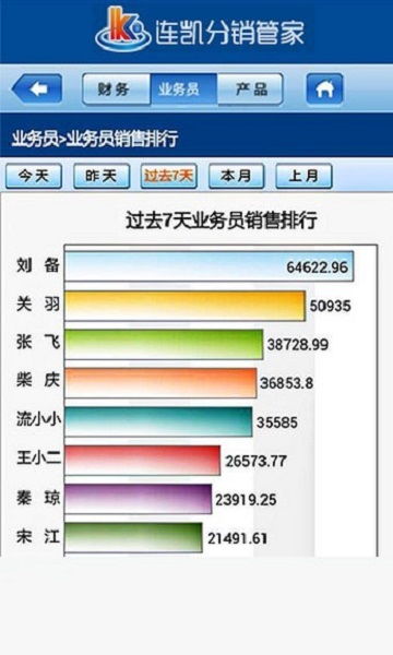 连凯分销平台官方下载,实践经验解释定义-社交版_v6.510