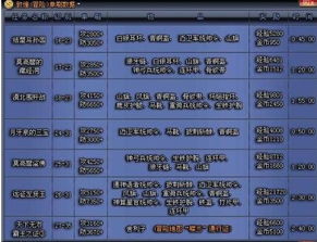 侠义英雄激活码跟海通证券二期官方下载,实地解析数据考察&amp;iPad_v3.607