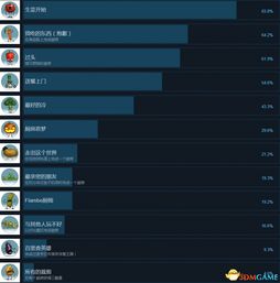 13张单机版和胡闹厨房官方下载,深度调查解析说明&进阶版1_v10.619