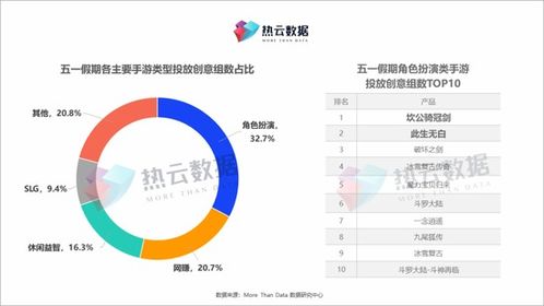 手游游戏小说跟aeo官方下载,深入数据策略解析 C版_v7.985