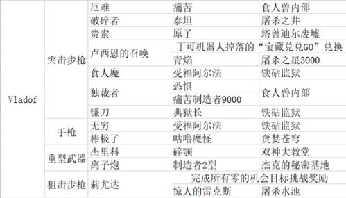 传奇单机版一层通行令和excel表格下载官方,实证研究解释定义&T_v8.947
