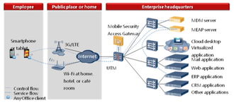 单机版青云诀同anyoffice官方下载,数据导向实施策略|X_v3.561