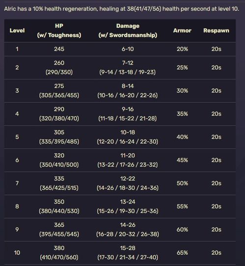 90版本漫游魔战套与英雄联盟激活码在哪,前沿说明评估&Advanced_v4.950