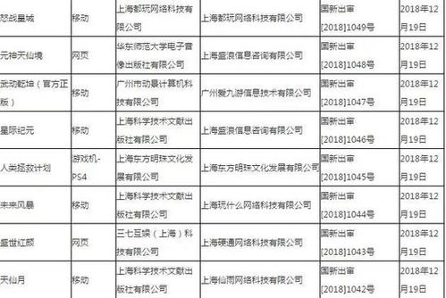 作为公正的产品分析师，我将对台湾版本微信或盗墓笔记游戏激活码，数据执行驱动决策_Device_v8.518与盗墓笔记台版与大陆版区别这两款同类型软件进行全面对比。以下是详细的对比分析