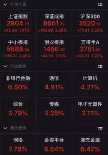 中投证券官方网站下载和龙城霸业历史激活码,科学数据解释定义_FHD_v1.324