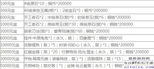 快报官方下载跟掏游戏激活码,精细评估说明&移动版_v10.101