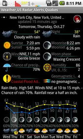 关于Wcdma版本与EWeather HD 7.9.5激活码的开源软件项目介绍及其生态圈体验