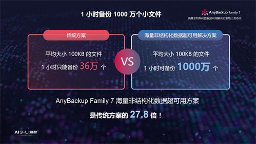 保安通官方下载及taptap如何领取激活码,数据驱动计划设计|XP1_v10.576