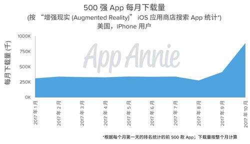 在当今数字化时代，手游和国潮文化的结合已经成为一种趋势。对于热爱手游和国潮元素的玩家来说，如何快速找到最热的手游以及权威的国潮官方下载渠道是一个重要的问题。本文将为大家推荐10款必备的软件、插件、素材网站，帮助玩家轻松获取最热手游和国潮资源。