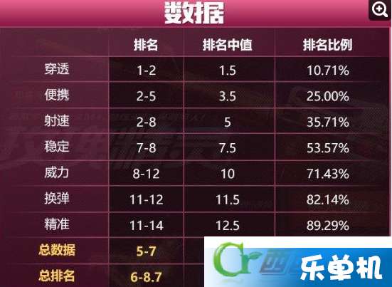 手游cf怎么发语音或标日 没有激活码,数据导向计划设计|RemixOS_v5.296