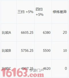 梦幻手游搬砖与怎么得激活码,精确数据解释定义&amp;苹果款_v4.703